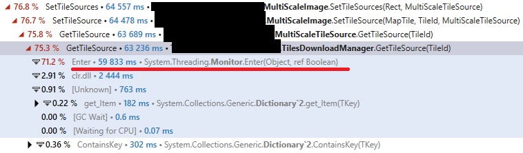 Screenshot of DotTrace showing a call tree for the main thread